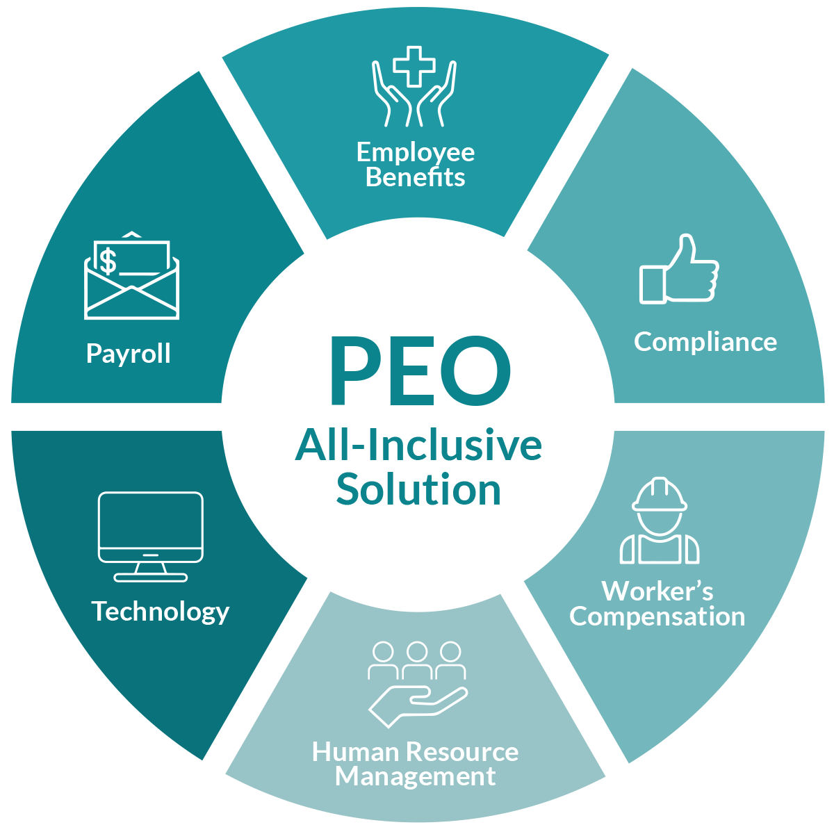 peo-infographic